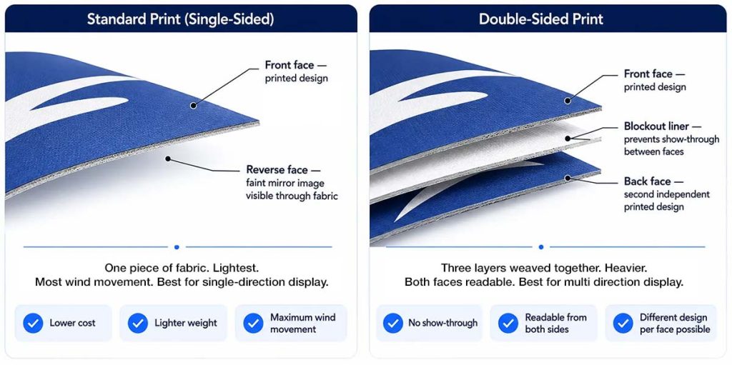 Wingtip Flags, single sided versus double sided printing diagram.